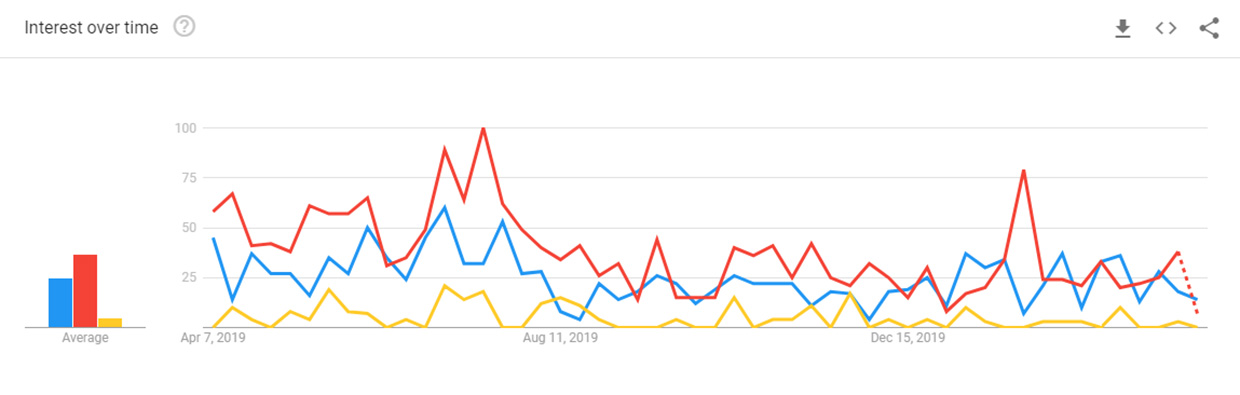 Google Trends illustration|